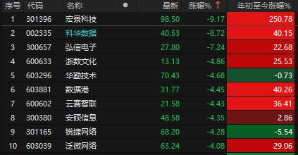監(jiān)管重拳整治市場謠言 證監(jiān)會(huì)發(fā)聲護(hù)航A股港股穩(wěn)定