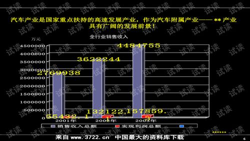 房地產(chǎn)營(yíng)銷(xiāo)推廣實(shí)戰(zhàn)寶典 著名公司超實(shí)用培訓(xùn)精華解析